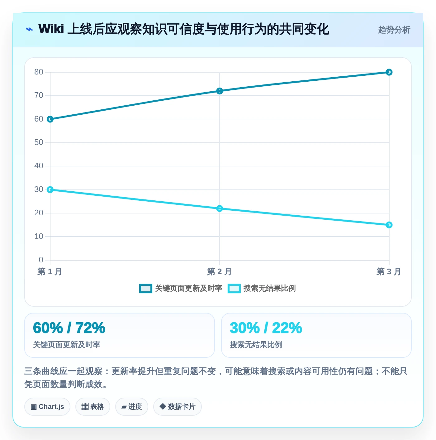 研发团队福音:2026年最值得使用的8款wiki组件推荐