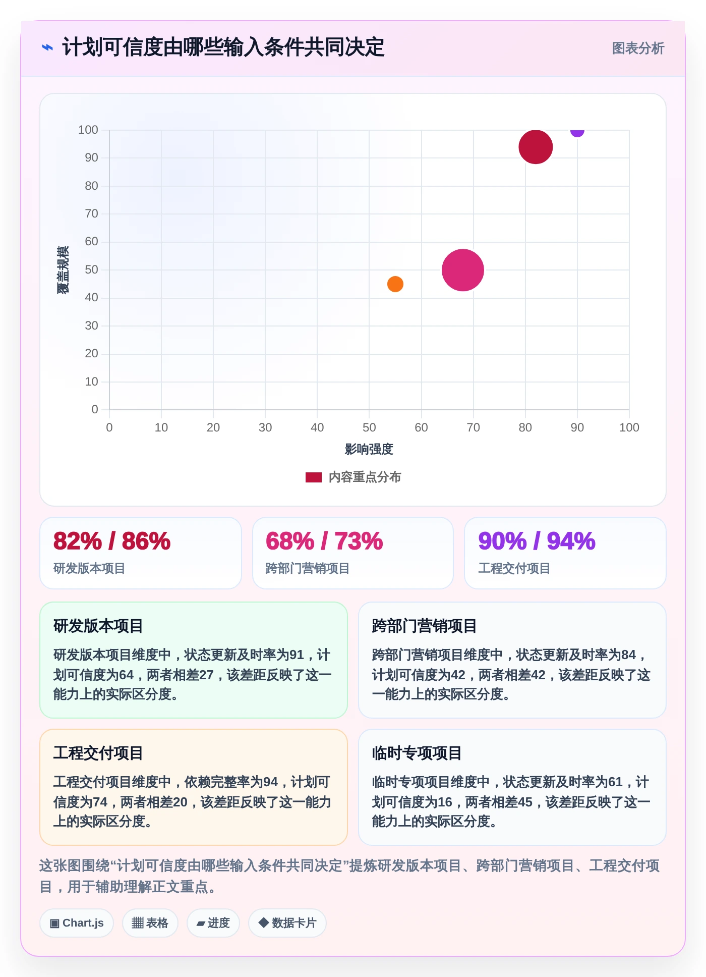 打造高效团队:2026年7款革新性计划图表软件工具推荐