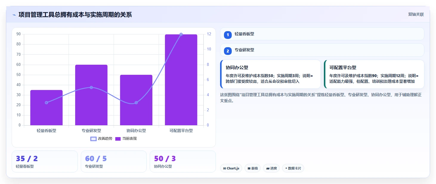 最好的项目管理软件哪个更好用？2026年主流工具选型指南