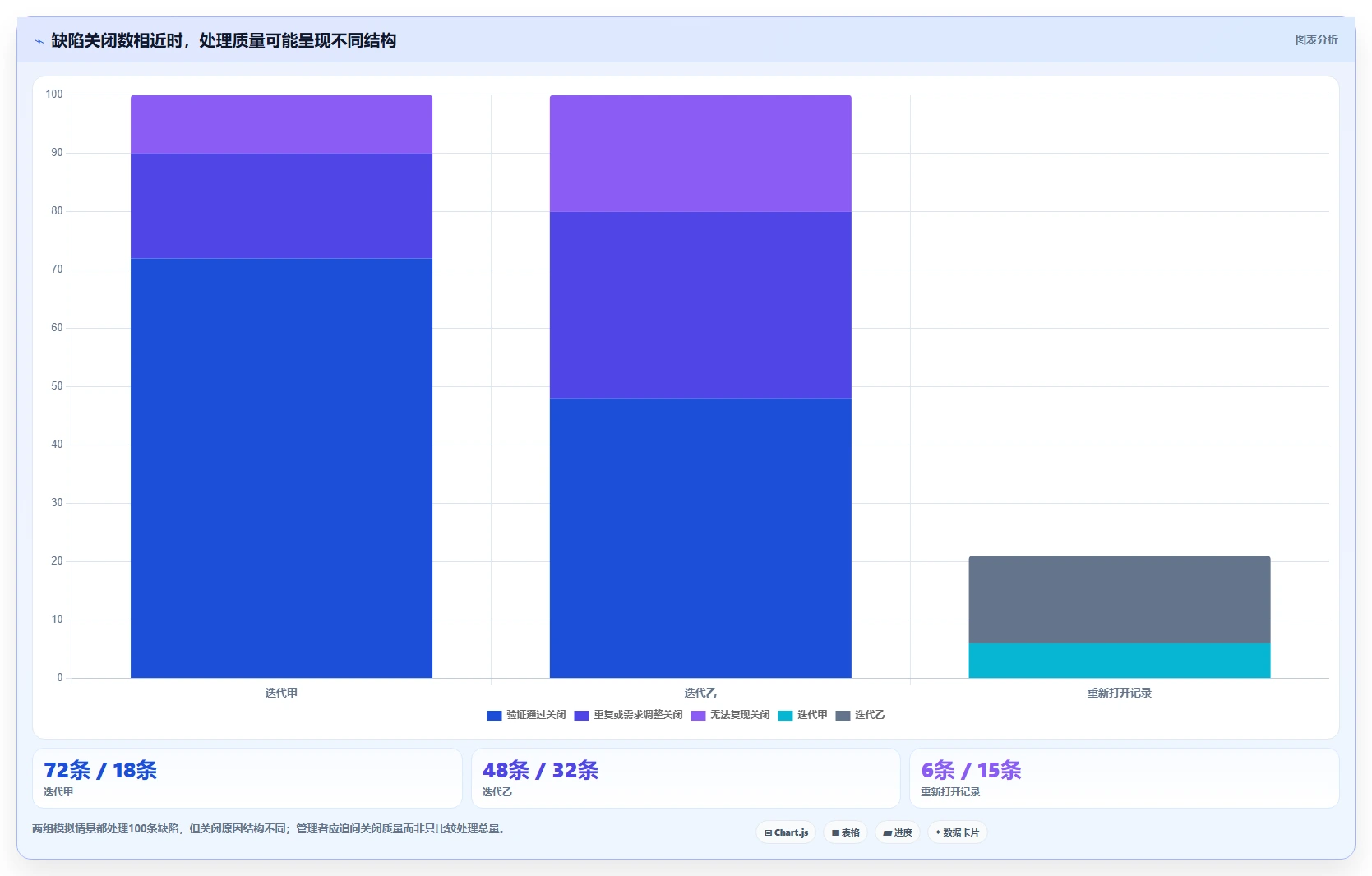 2026年软件测试缺陷管理系统大盘点:6款顶级工具助力研发效率提升