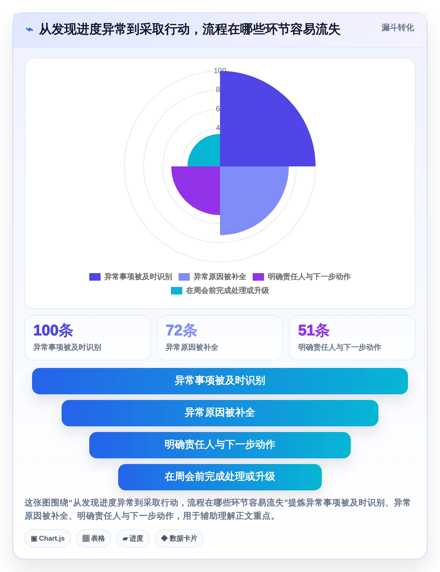 2026年效率之选:6款顶级事项进度表格工具大PK