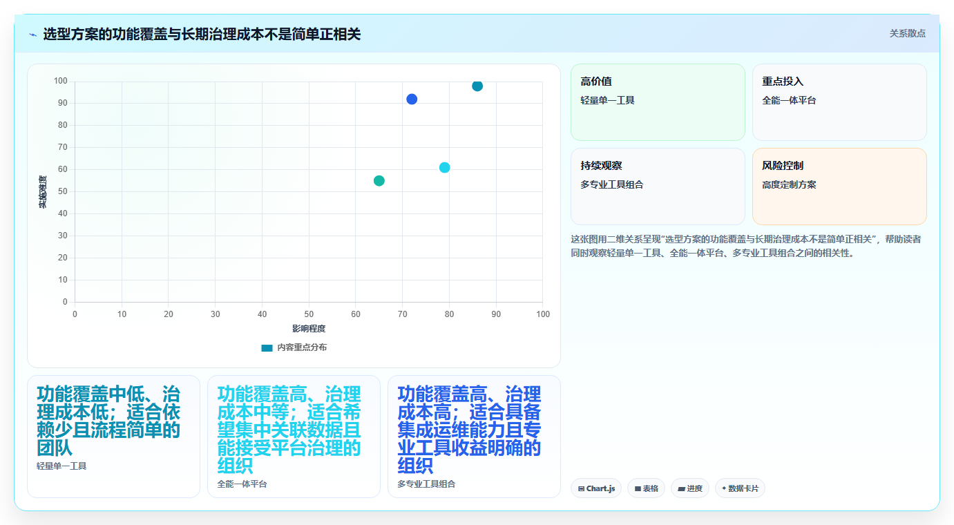 项目管理新趋势:2026年软件研发项目管理系统选型指南