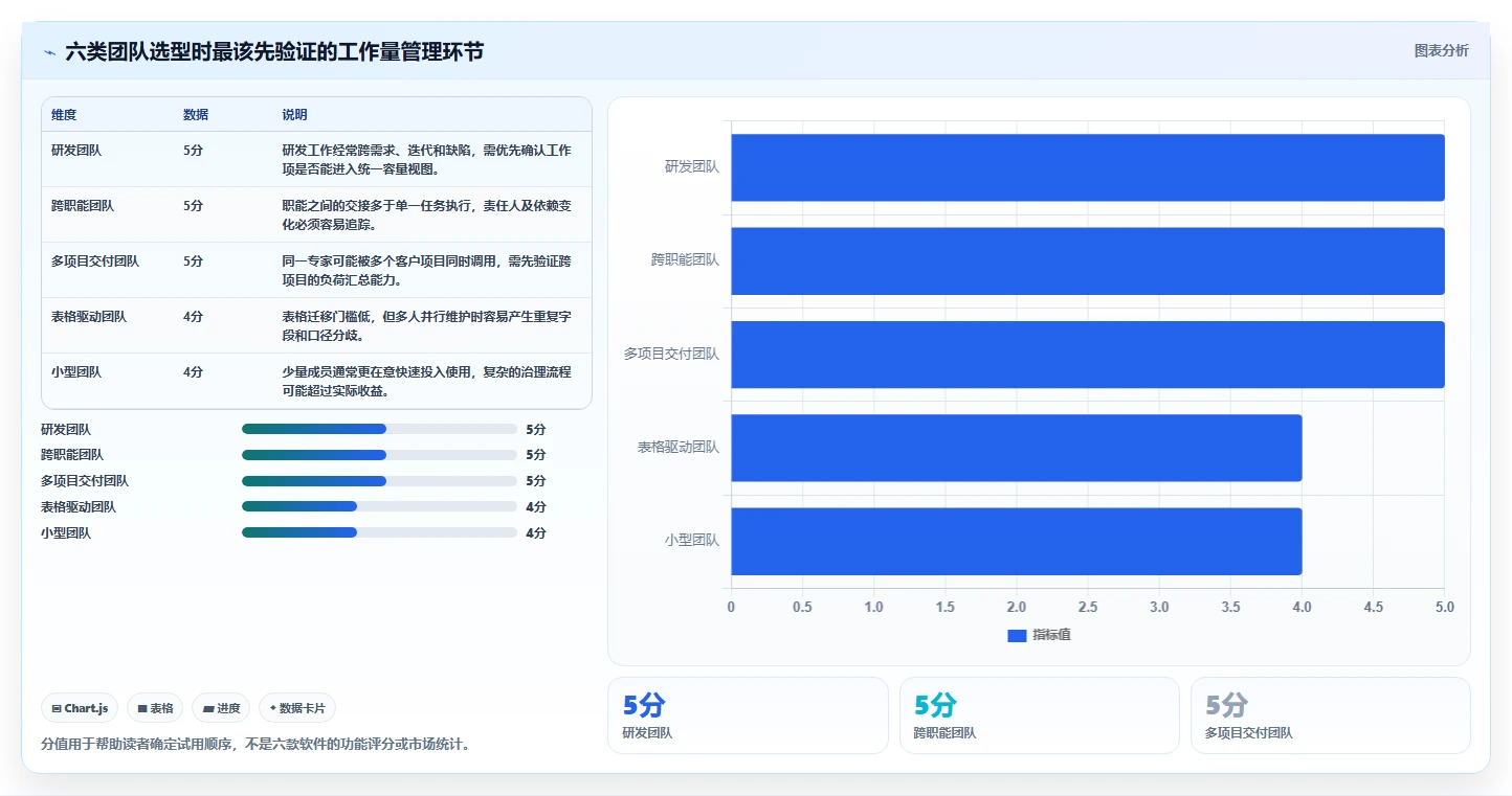 2026年必备：6款顶级工作量管理软件大PK，哪个最适合你？