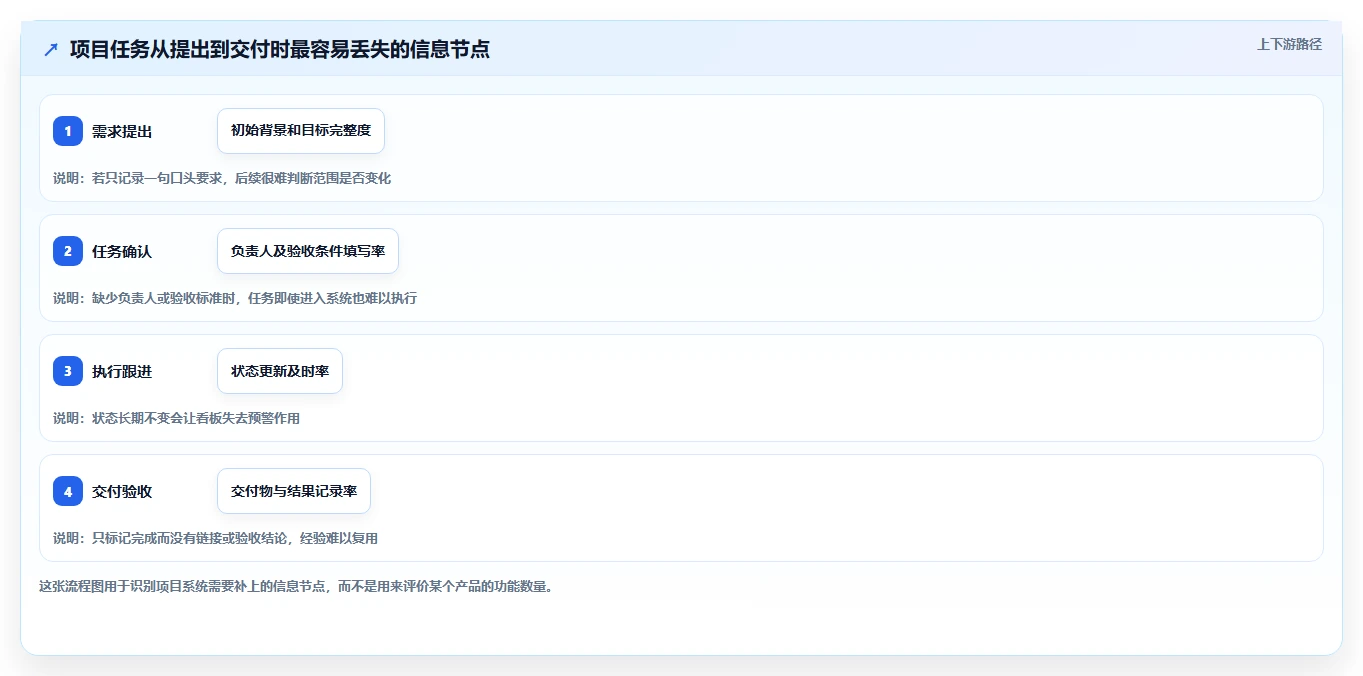 创业公司福音：2026年热门小公司项目管理软件哪个好top5推荐