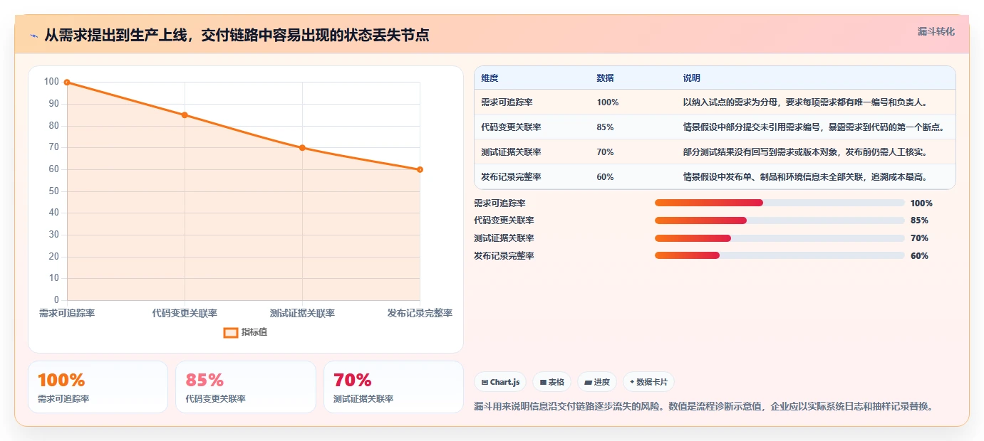 选对工具事半功倍：2026年应用交付管理系统top5推荐及选型指南