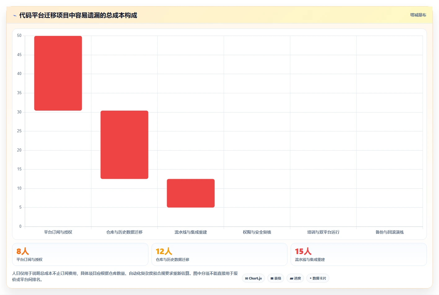 2026年软件开发必备:6大软件代码管理软件深度对比