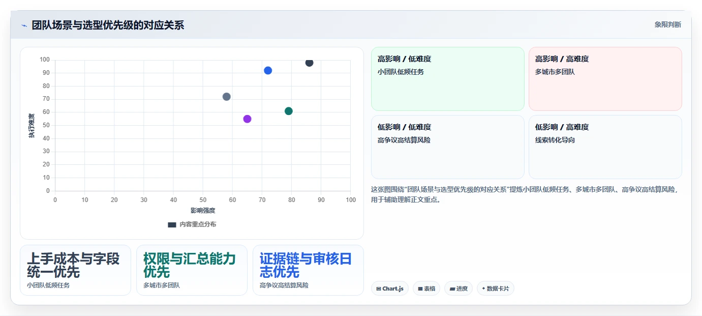 如何选择最佳地推任务管理系统?2026年8大热门工具对比
