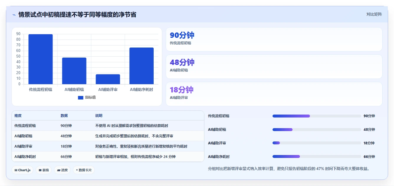 选对AI测试用例工具事半功倍:2026年最值得投资的5大工具盘点