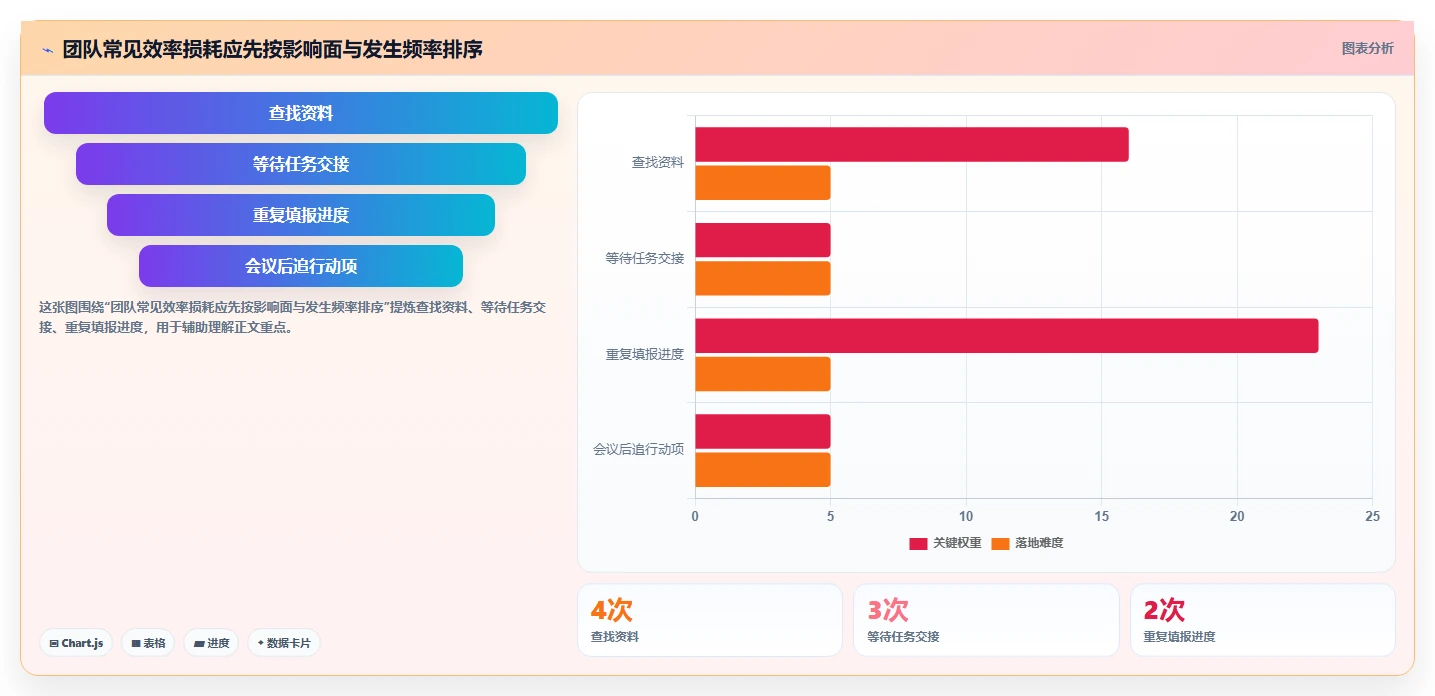 2026年高效工作软件大盘点：8款提升团队生产力的必备工具