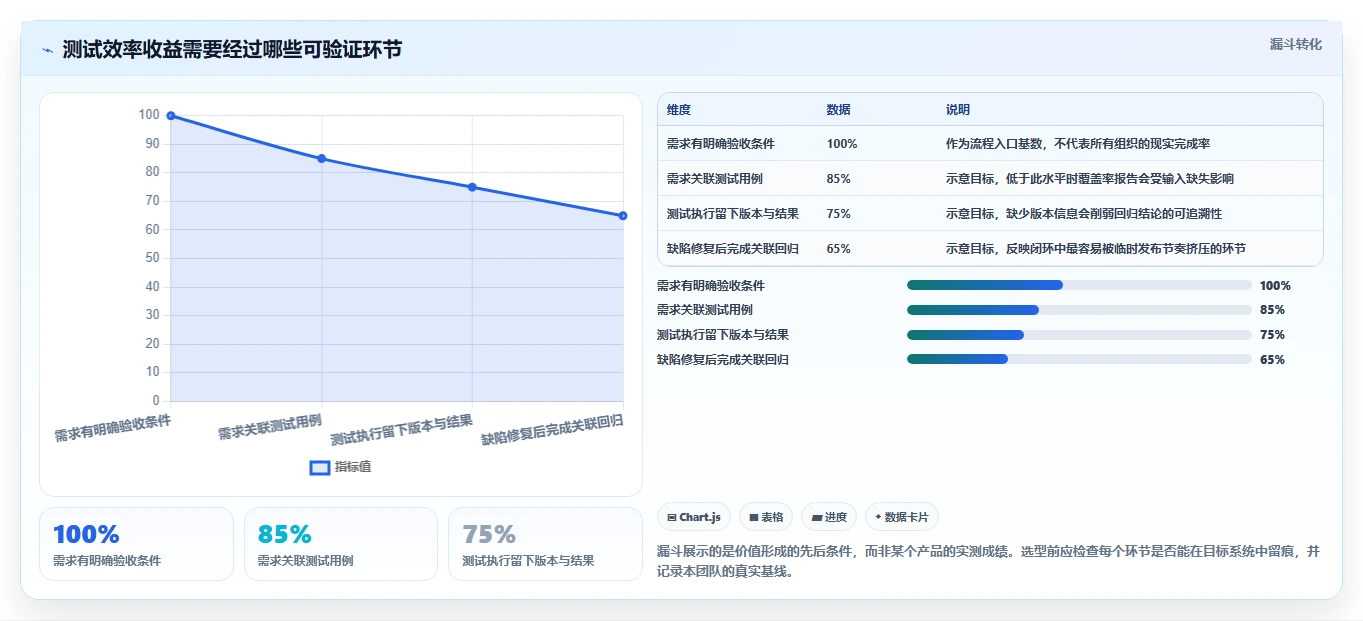 研发效率提升：2026年最值得投资的5大测试文档管理系统