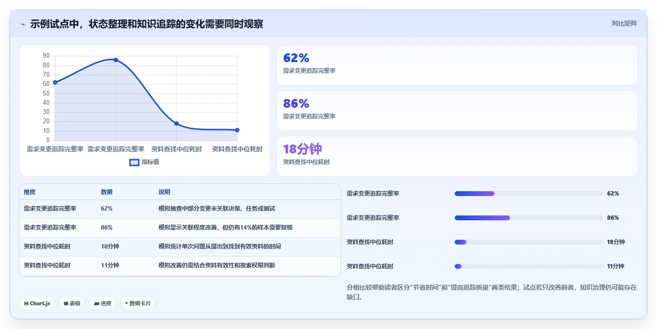 项目管理利器:2026年最值得投资的5个知网协同平台