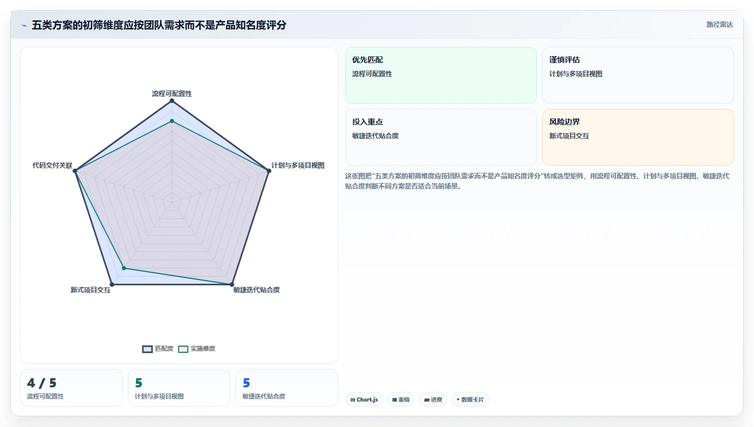 项目管理效率飙升!2026年最值得投资的5款系统开发项目进度系统源码