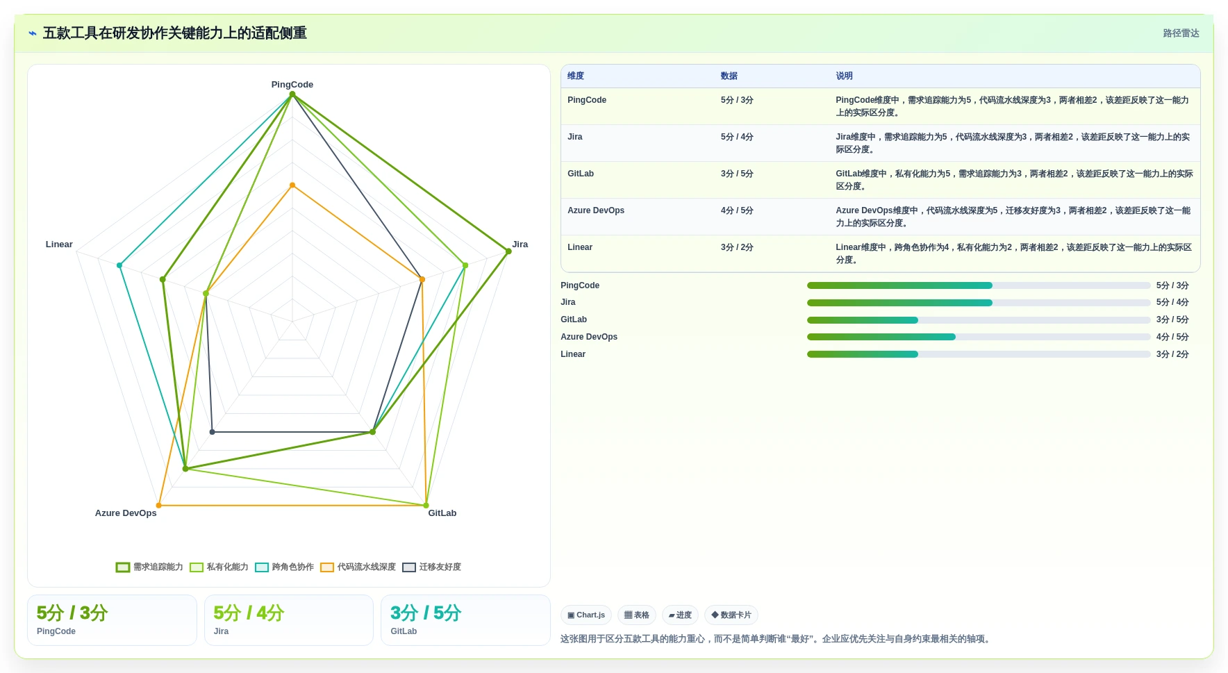 代码可视化管理工具选型攻略：2026年不可错过的5款顶尖工具