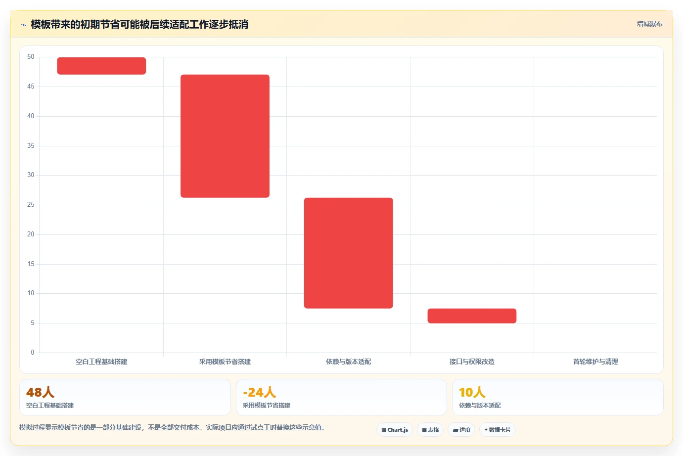 解锁高效管理:2026年最受欢迎的5大前端搭建后台管理系统