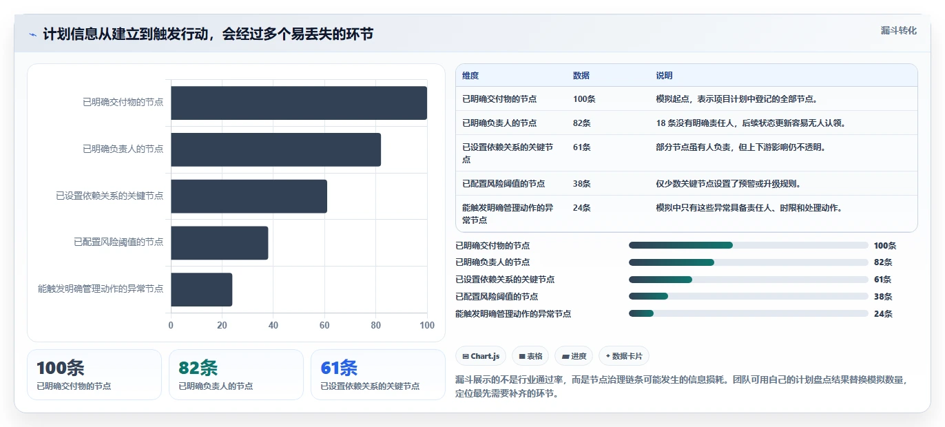 项目经理必看:2026年最值得投资的5大项目节点管理系统