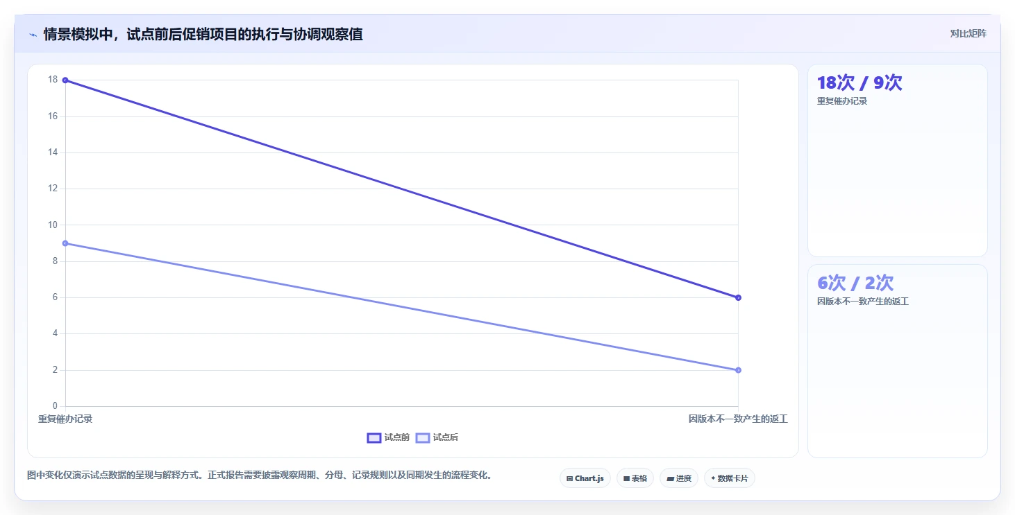 生活消费行业项目管理软件推荐:从场景需求到高效落地的评测清单
