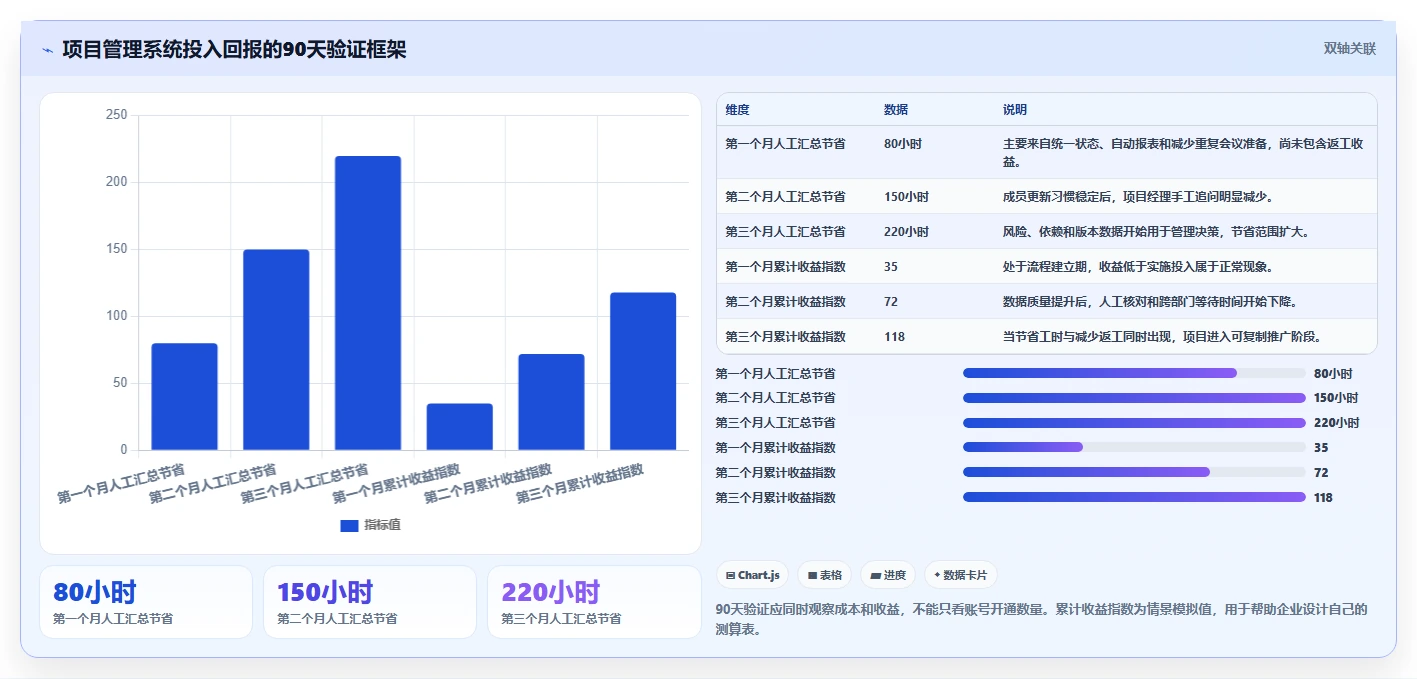提升团队效率：2026年最值得投资的5大亿鹏项目管理系统