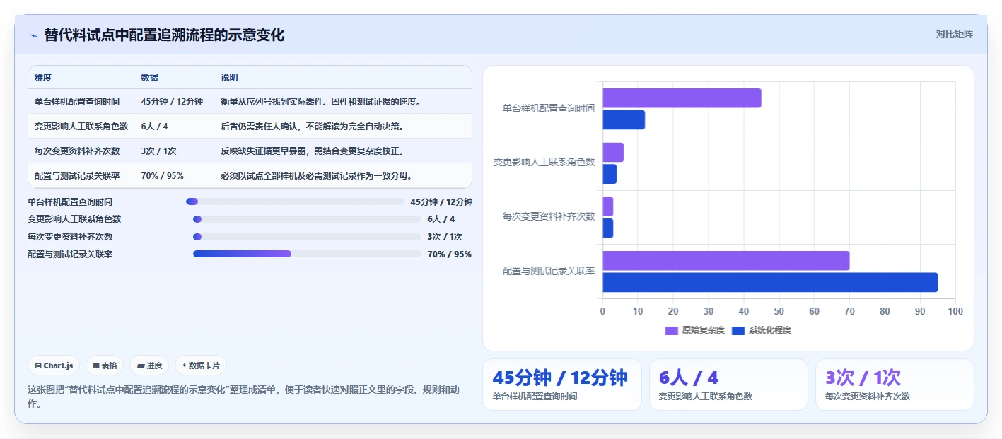硬件版本管理工具选型指南:2026年不可错过的5大关键功能