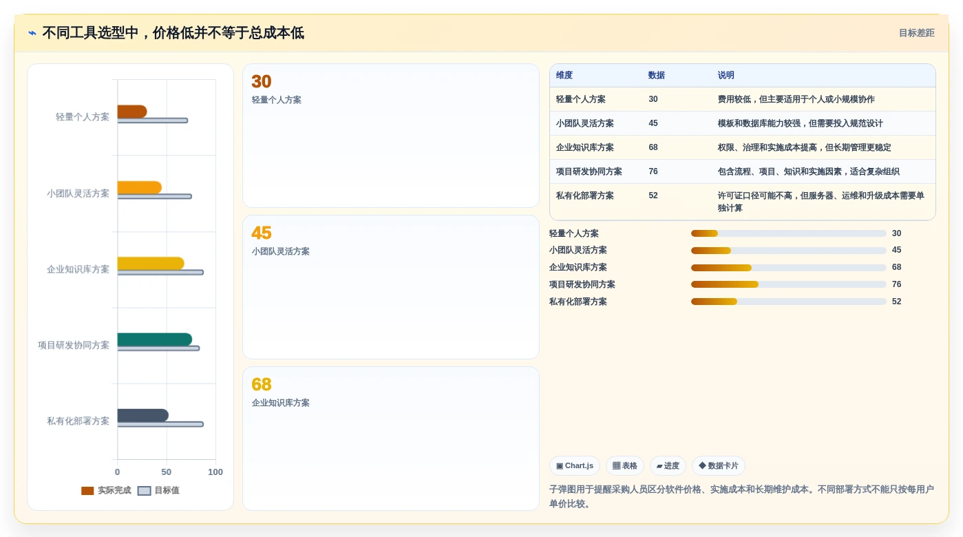 效率提升指南:2026年最值得投资的5大结构化文档工具