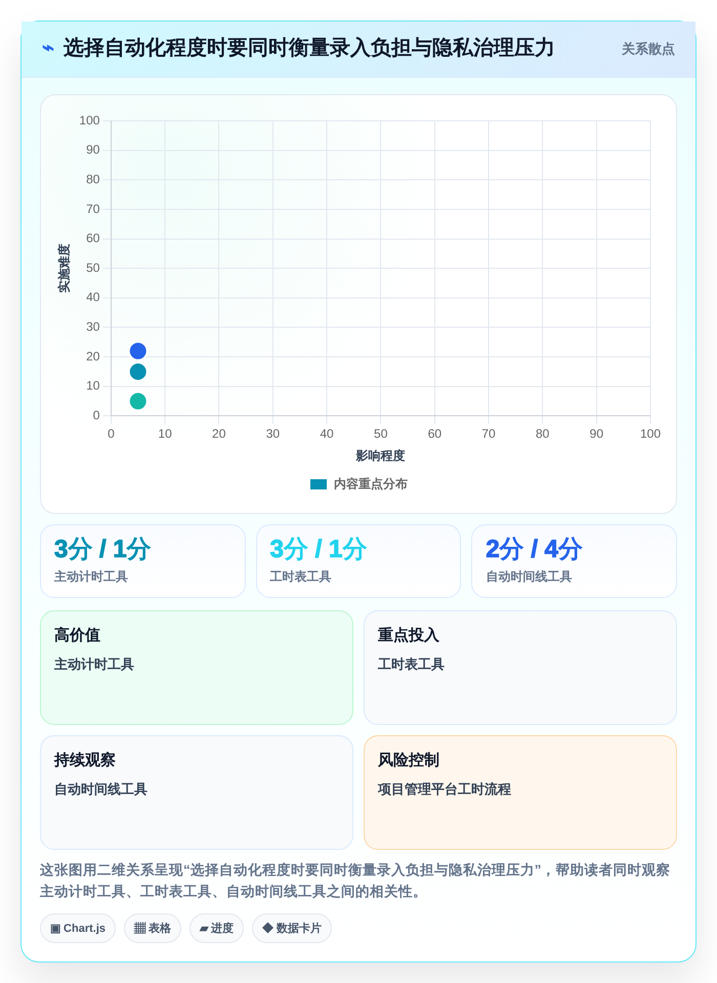 项目管理新选择：2026年最值得投资的5大电脑记工软件