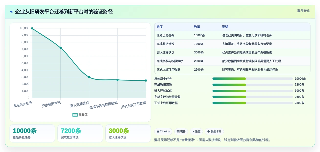 2026年最佳效能管理系统大盘点:8款提升团队生产力的必备工具