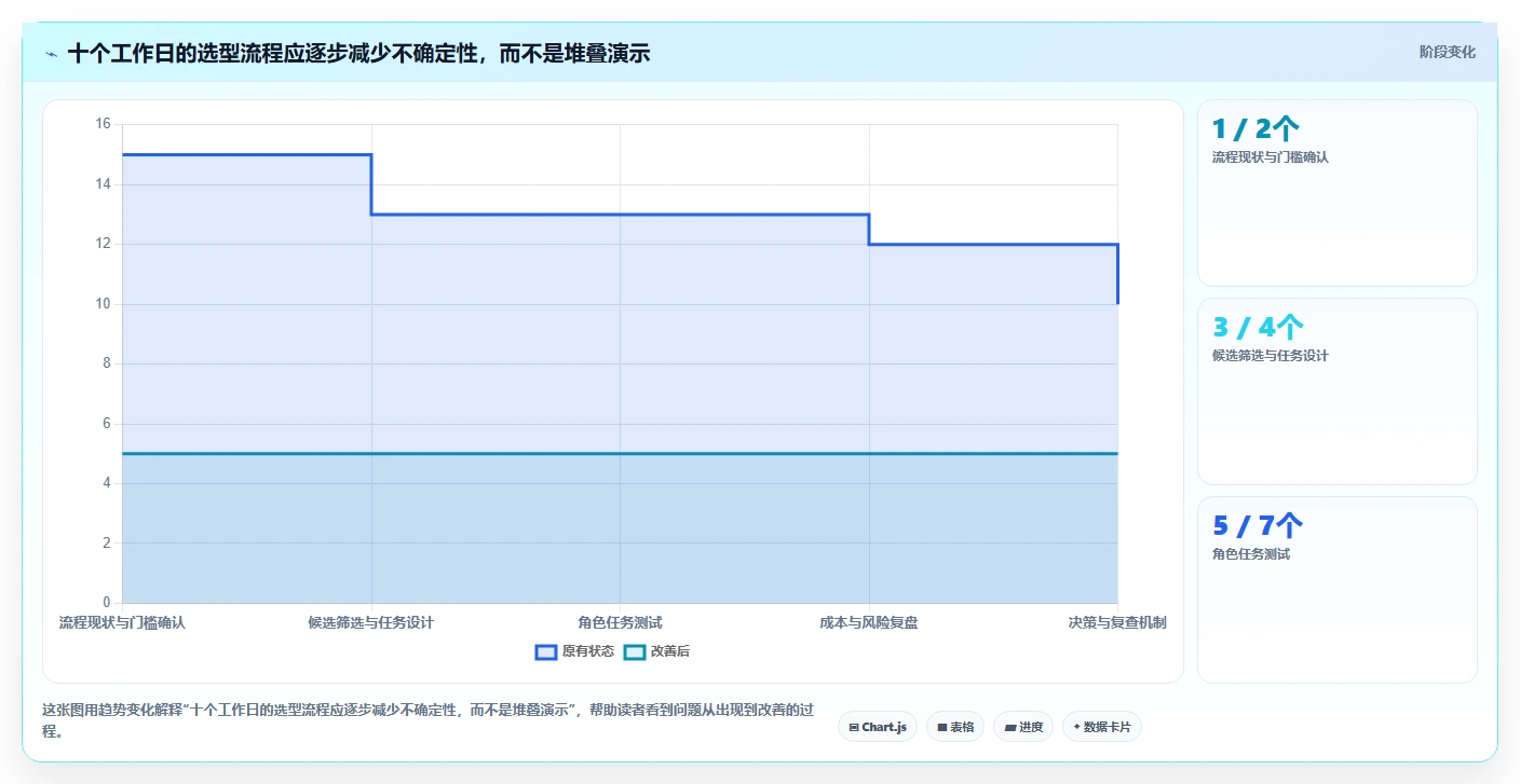 选择困难症?2026年工具测试的流程工具选型指南,助你轻松决策