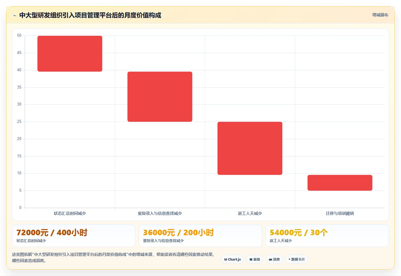 提升团队效率：2026年最值得投资的5大项目管理好的工具