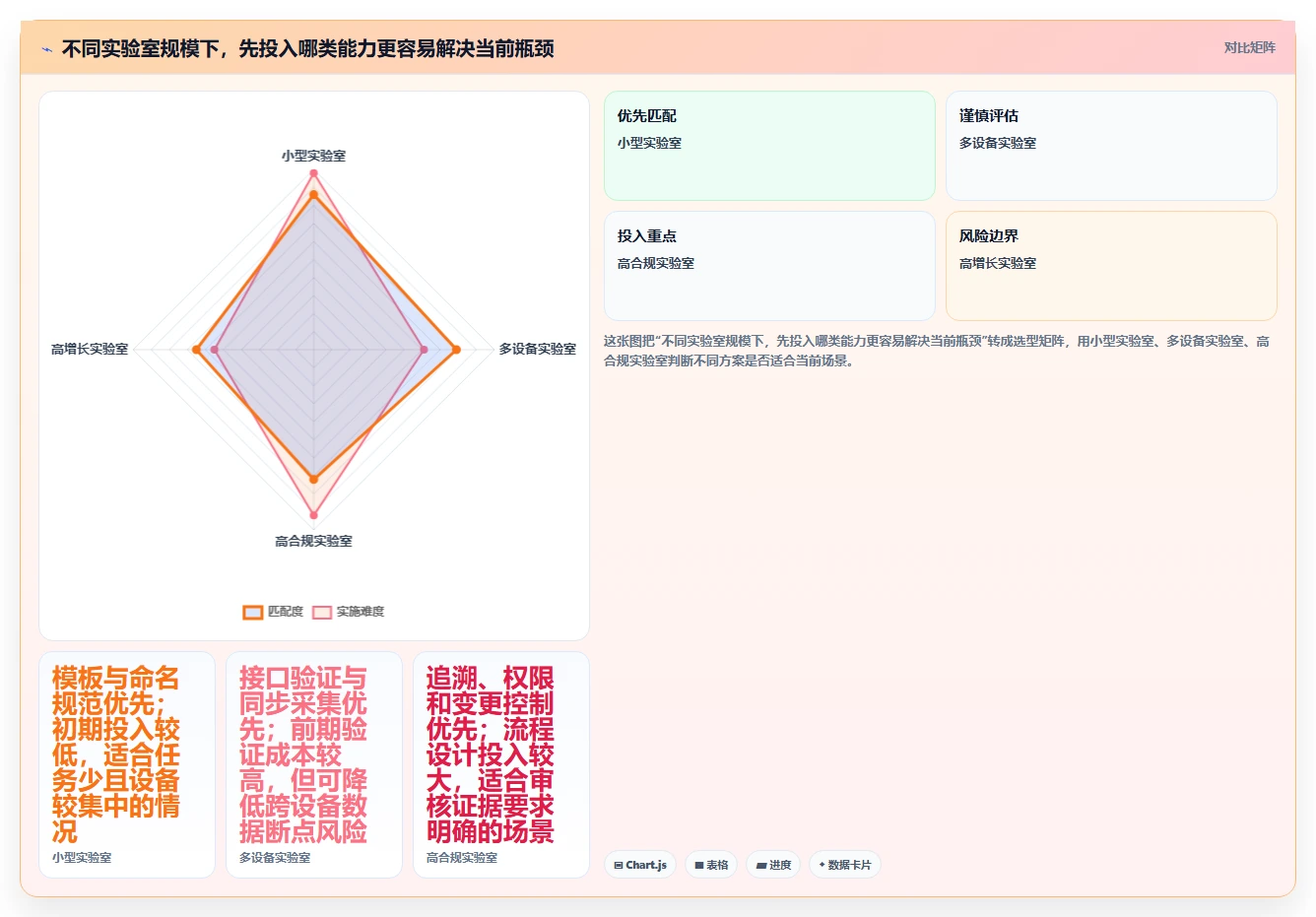 提升测试效率！2026年最值得投资的5大温升测试管理软件