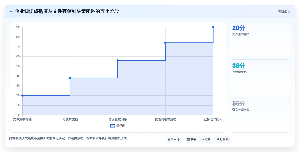 突破传统!2026年7款革新企业级知识库智能化的前沿工具推荐