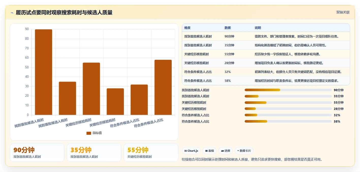 2026年效率之选:6大履历本管理系统工具深度对比