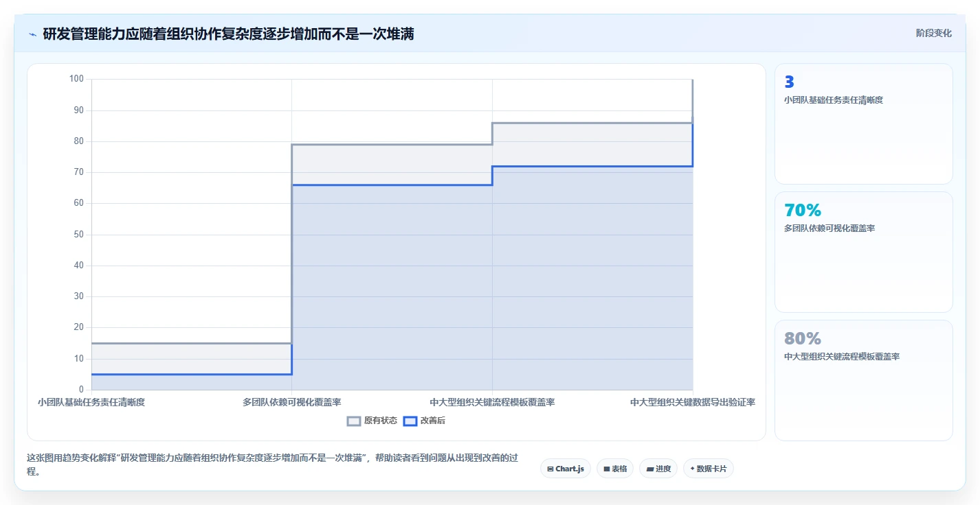 研发经理必读:2026年研发任务管理软件选型指南 TOP5