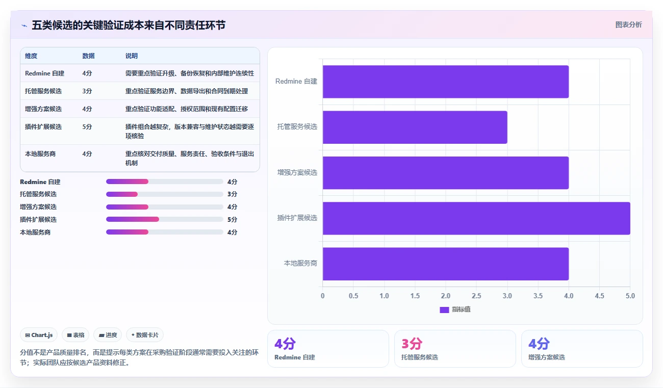 提升团队效率:2026年度5款顶级redmine项目管理平台推荐