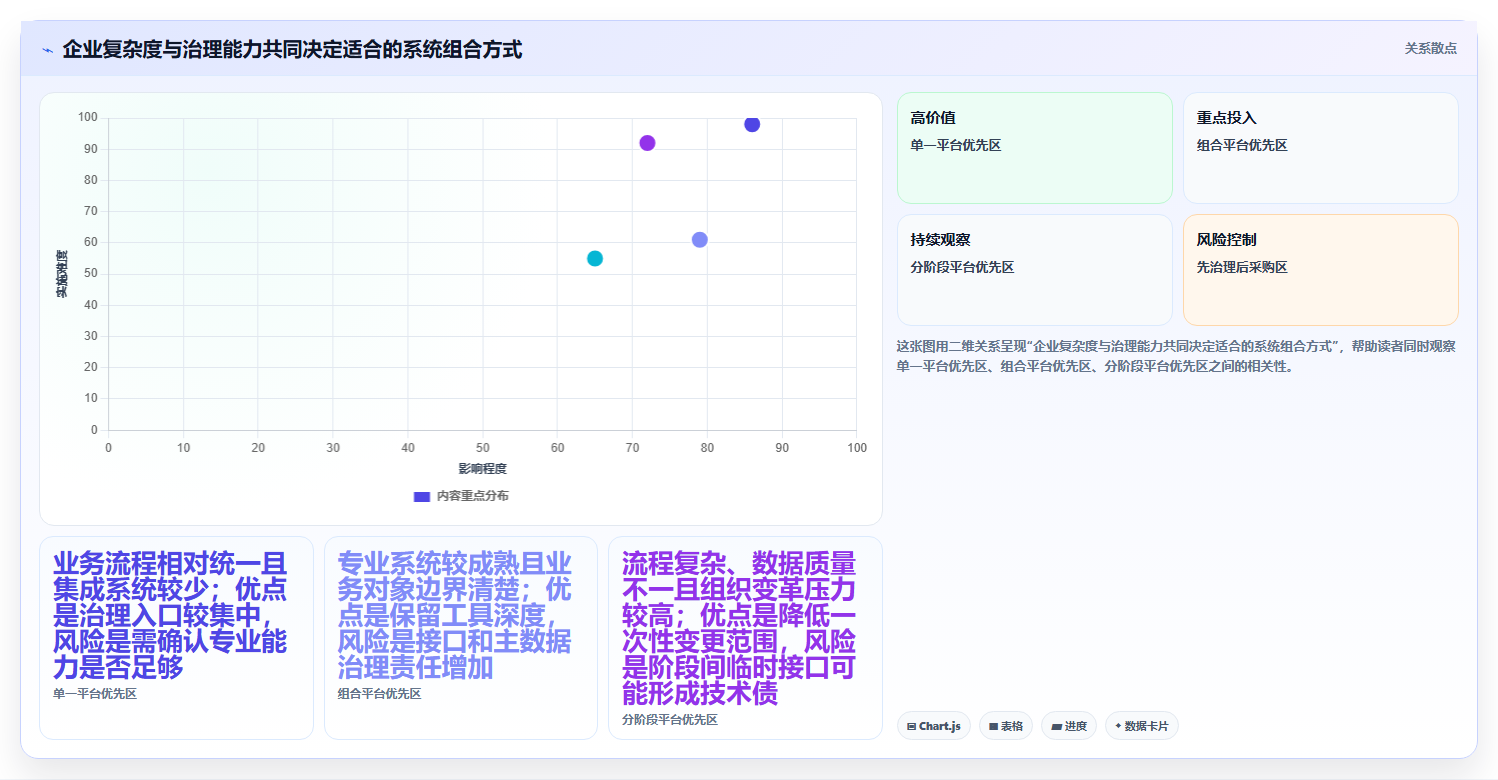2026年高端制造与半导体行业研发管理平台选型指南：五大核心系统深度评测