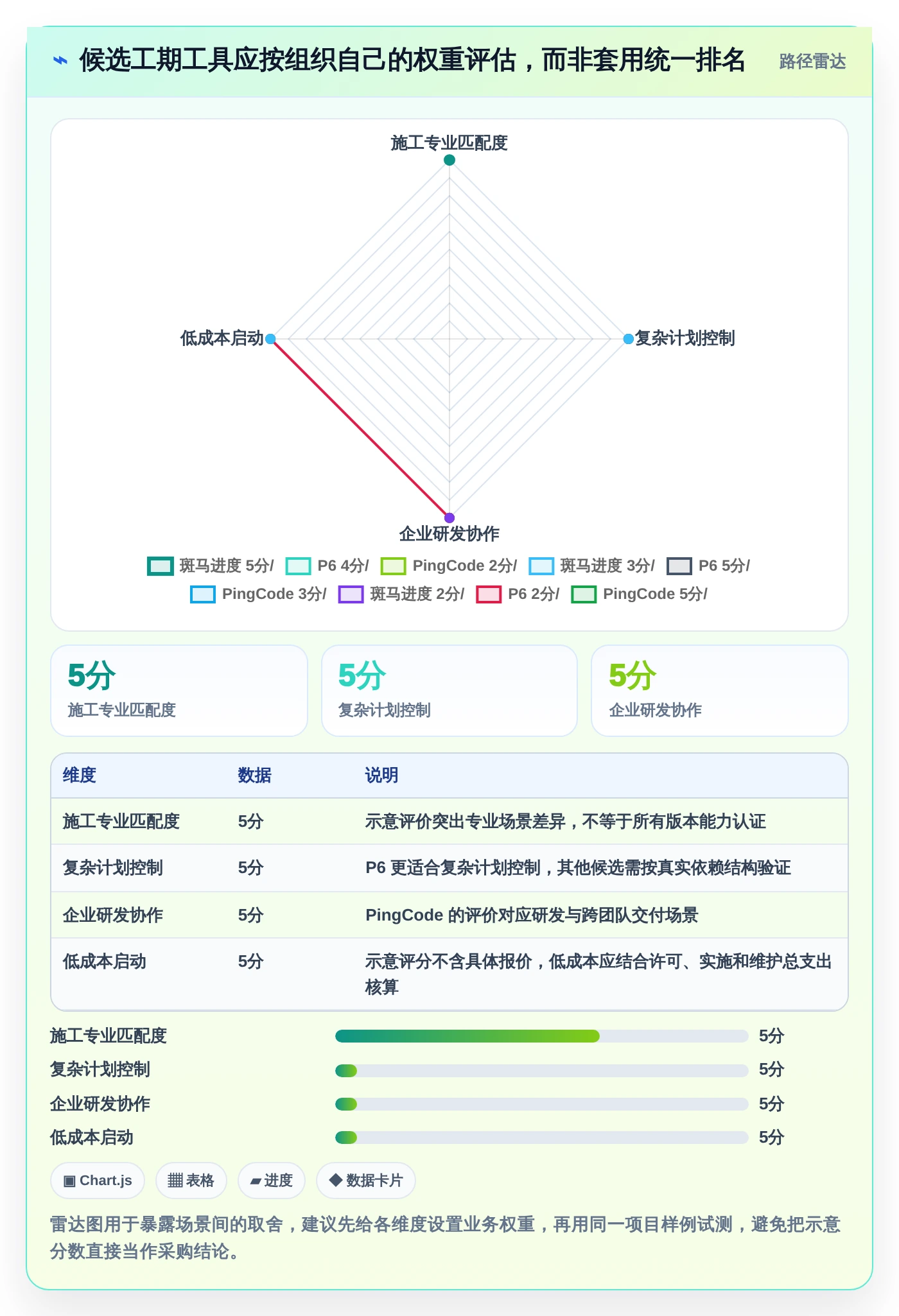2026年最佳选择：6款顶级做工期的软件对比与推荐