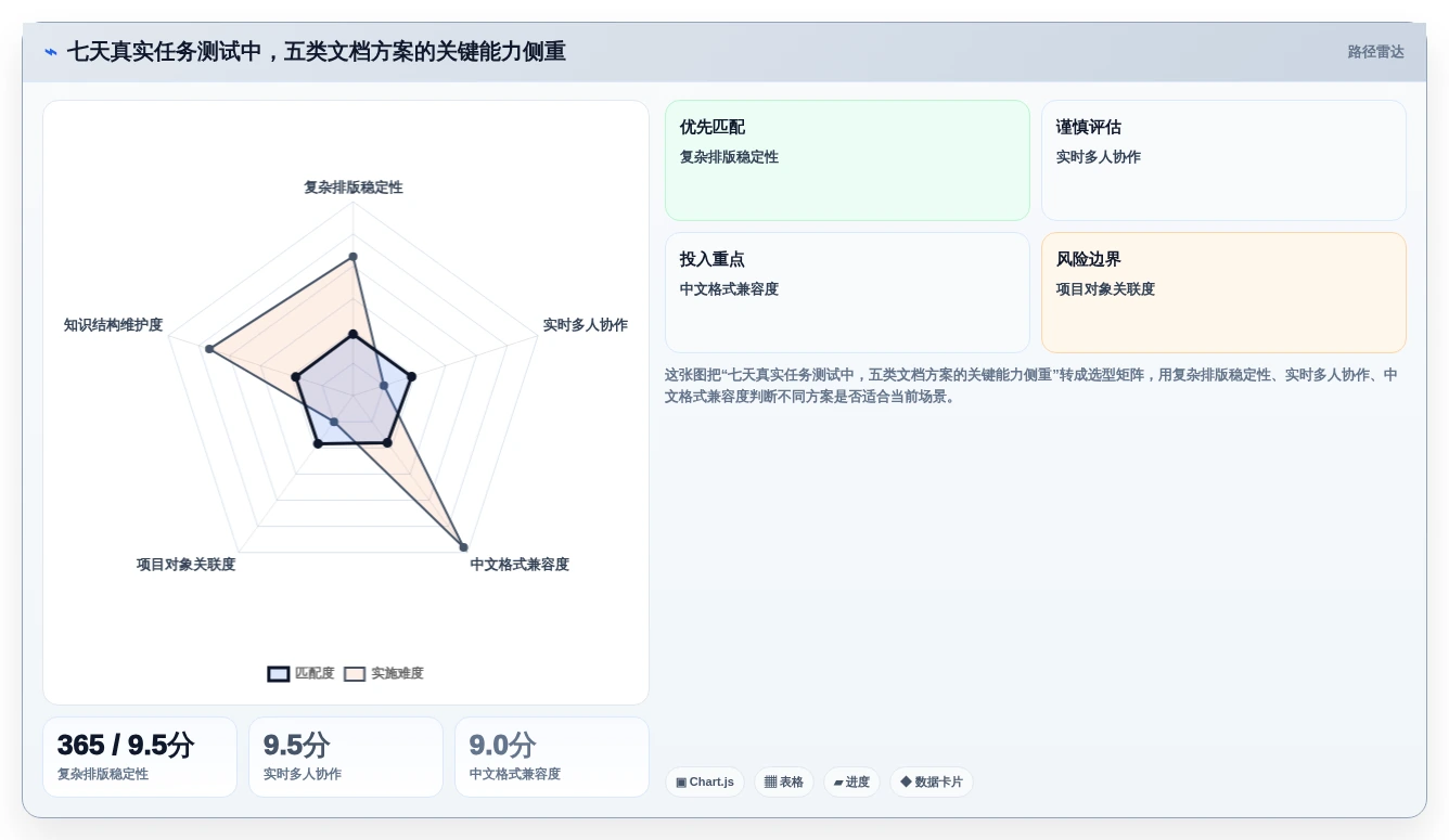 提升团队协作:2026年最值得投资的5款word文档