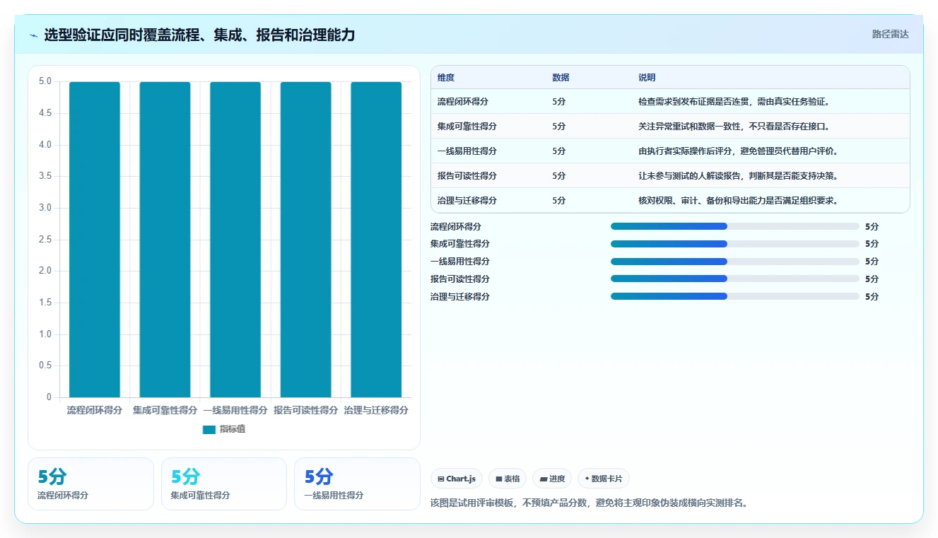 选对用例测试平台事半功倍：2026年最新7大平台推荐指南