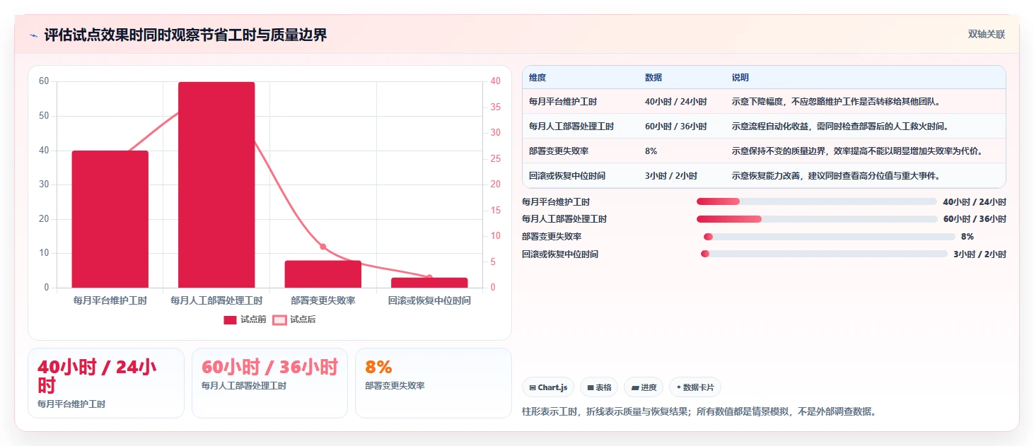 DevOps平台选型指南:2026年必备的5款革新性工具盘点