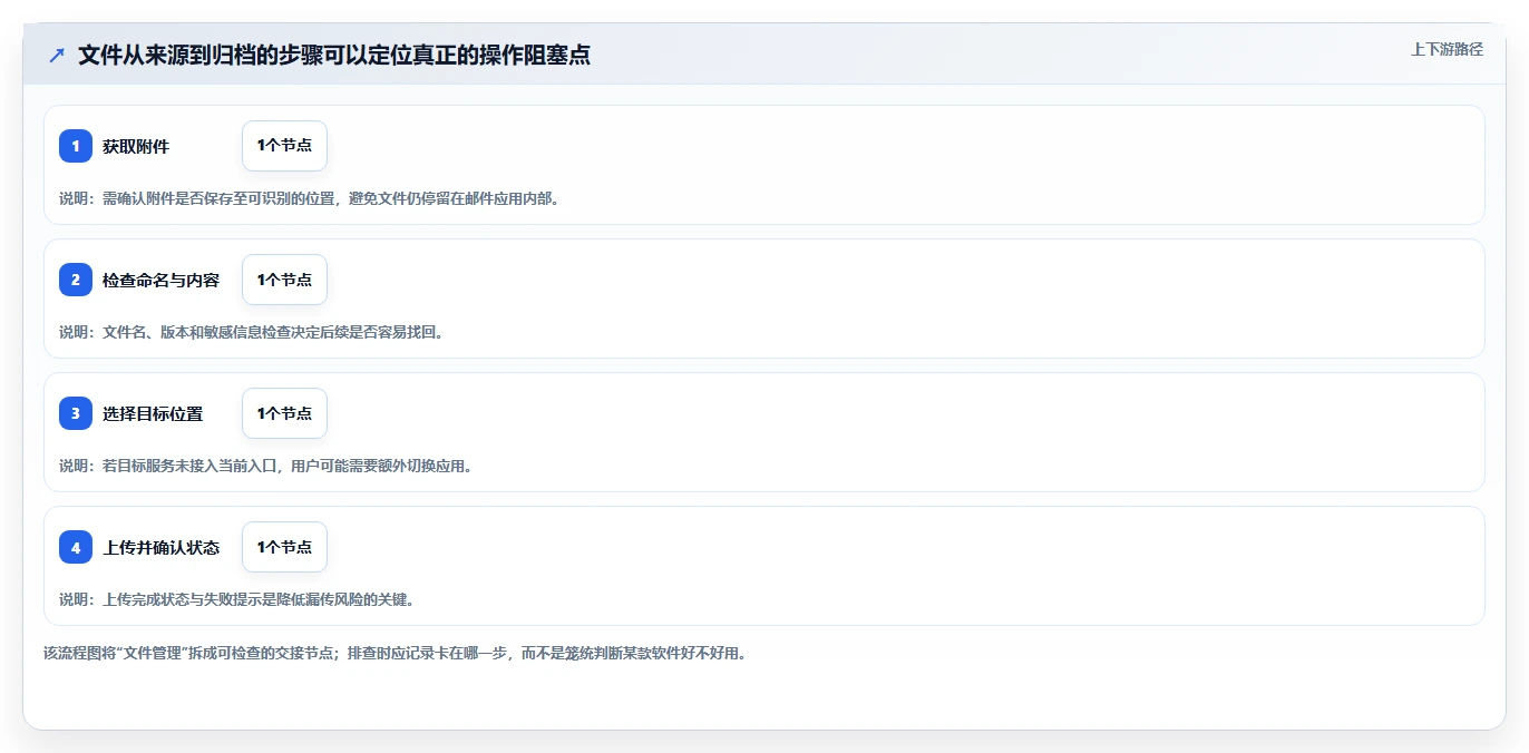 提升效率神器:2026年6款最佳iOS文件管理软件盘点