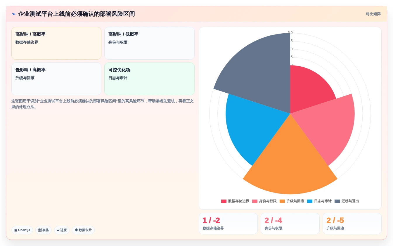 如何选择最适合你的好用的测试软件?2026年选型指南