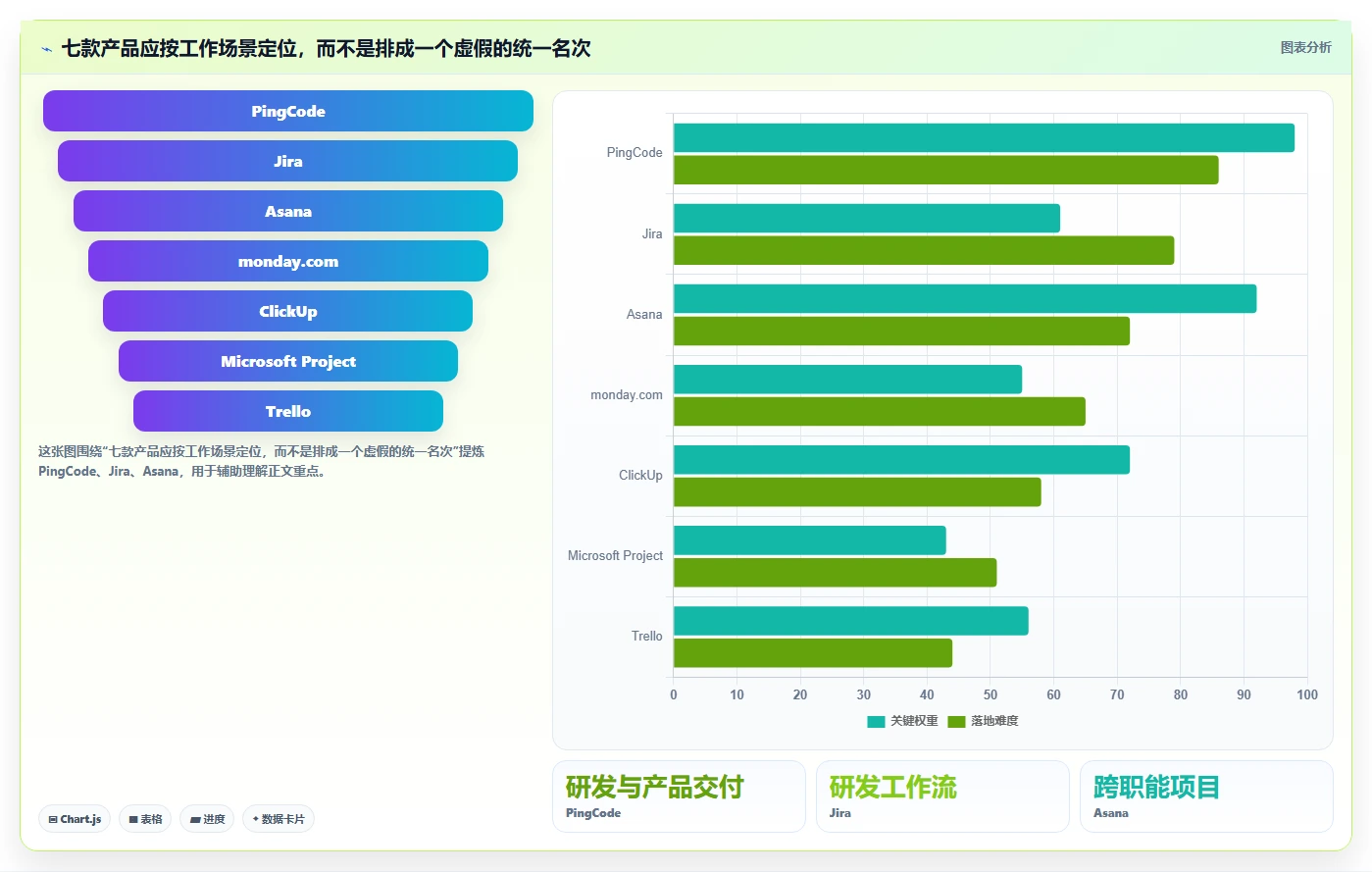 项目管理新趋势：2026年最受欢迎的7款工作日的软件盘点