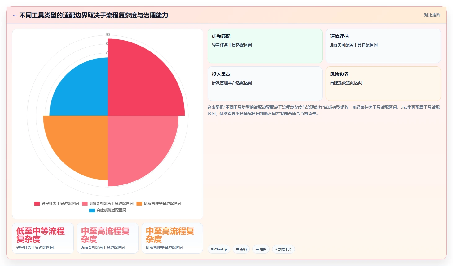 选对工具事半功倍:2026年JIRA是什么意思工具选型攻略