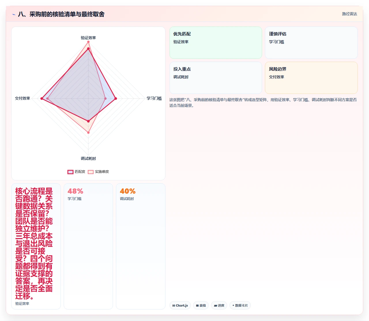 八、采购前的核验清单与最终取舍