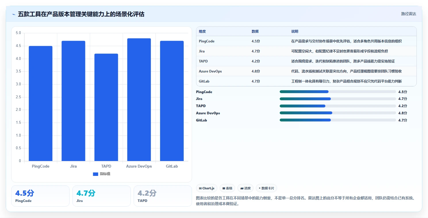 选对工具事半功倍：2026年产品经理管理软件版本工具top5推荐