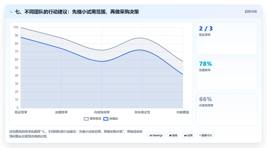 七、不同团队的行动建议:先缩小试用范围,再做采购决策