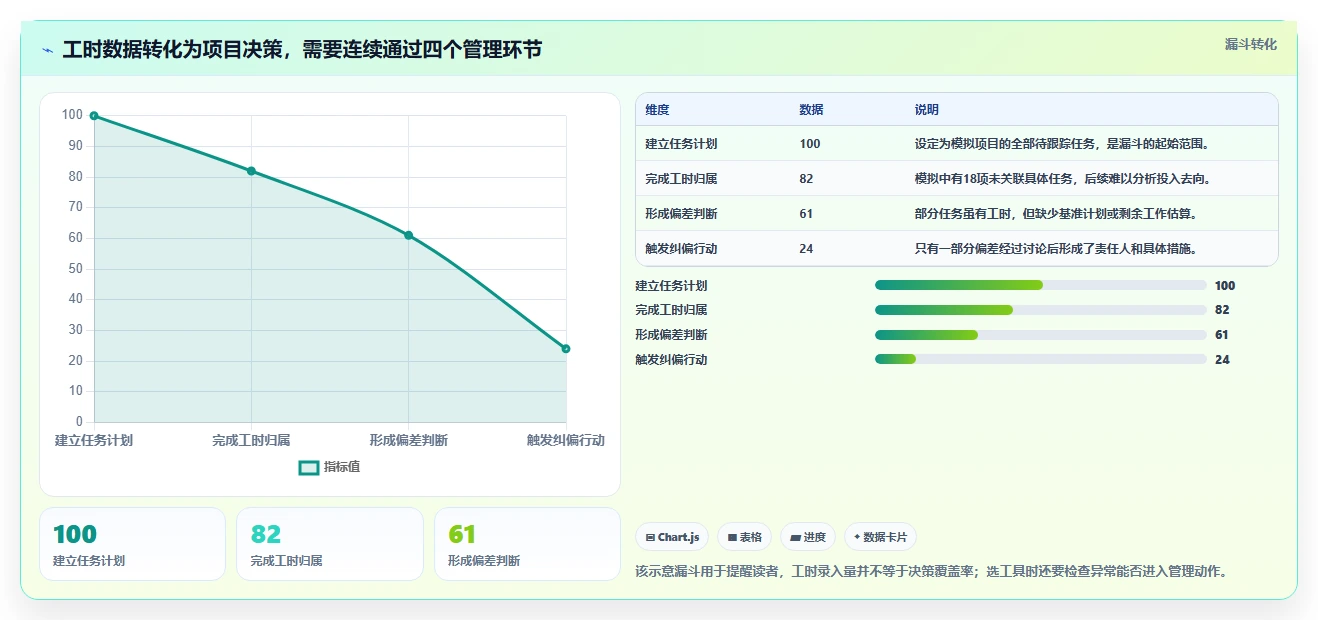 项目进度管理神器：5款顶级大华工时系统工具盘点