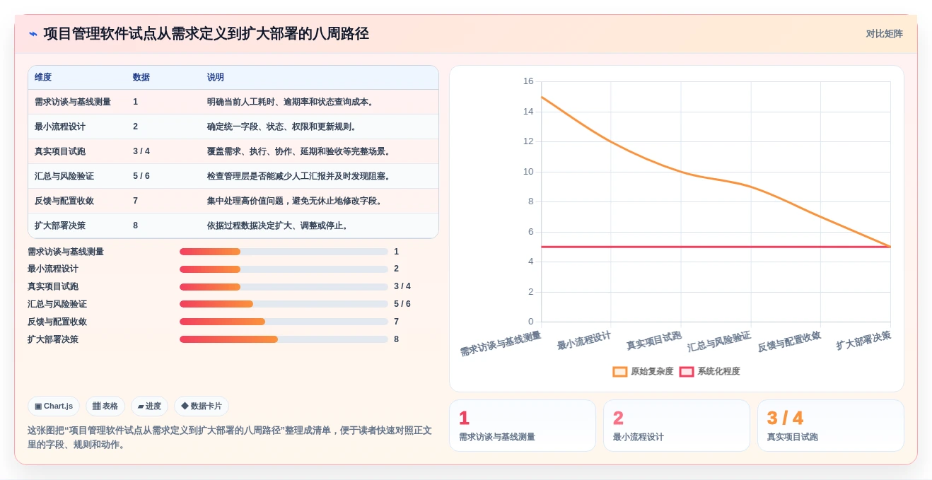 提升团队效率:2026年度6款顶级项目管理软件排行榜前十名深度分析