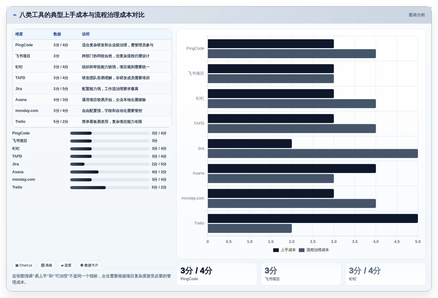 提升团队协作:2026年8款热门项目经理软件工具盘点