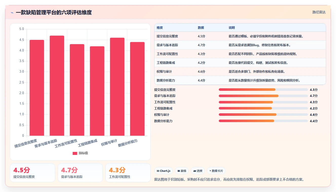 2026年项目管理新趋势:7款最佳可以提bug的项目管理软件大盘点