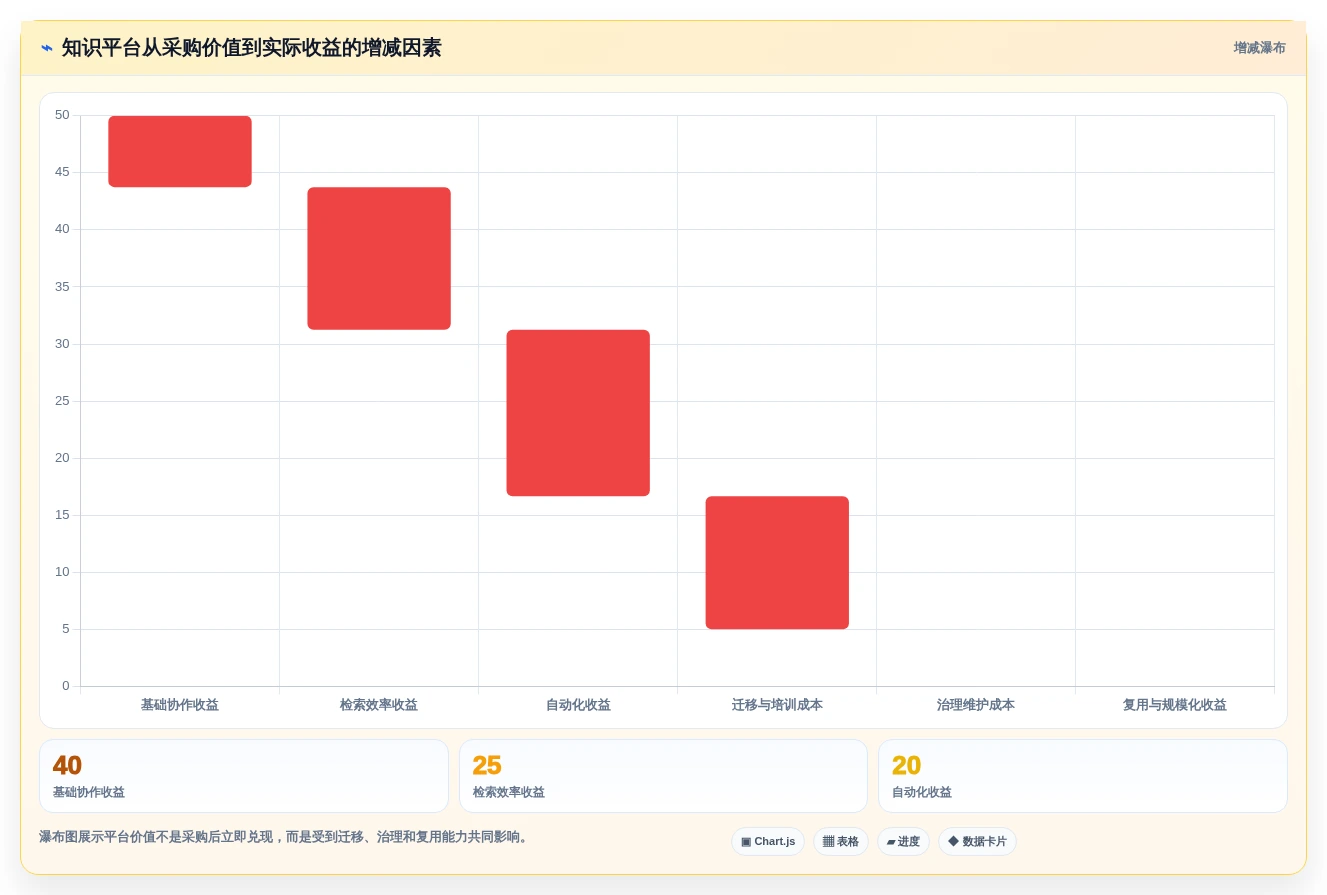 2026年效率神器:10大可以构建知识框架的软件工具深度对比