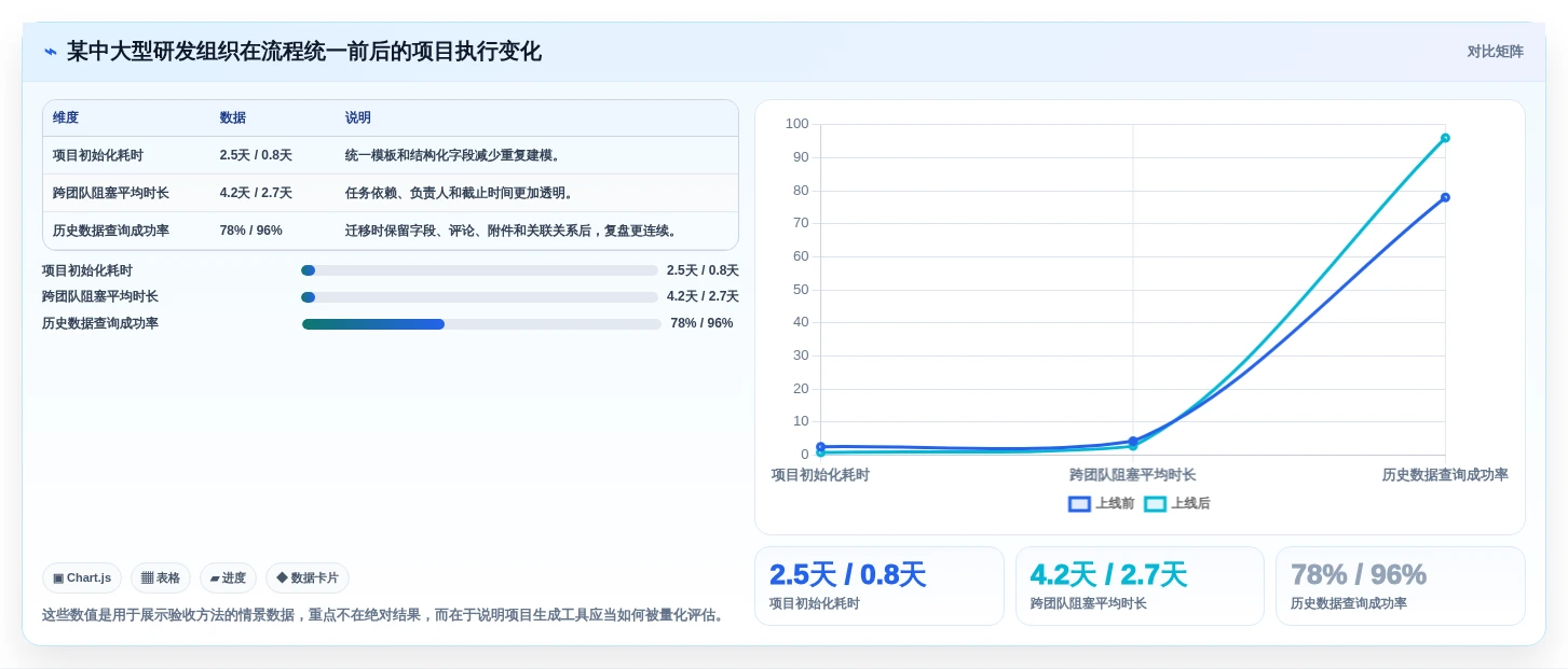 研发团队必备:2026年最值得投资的5款项目生成器